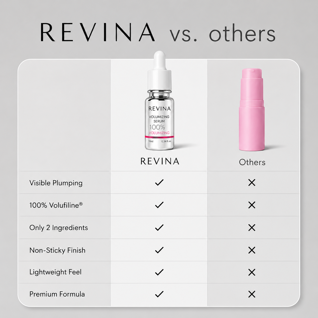 Revina - 100% Volufiline Serum